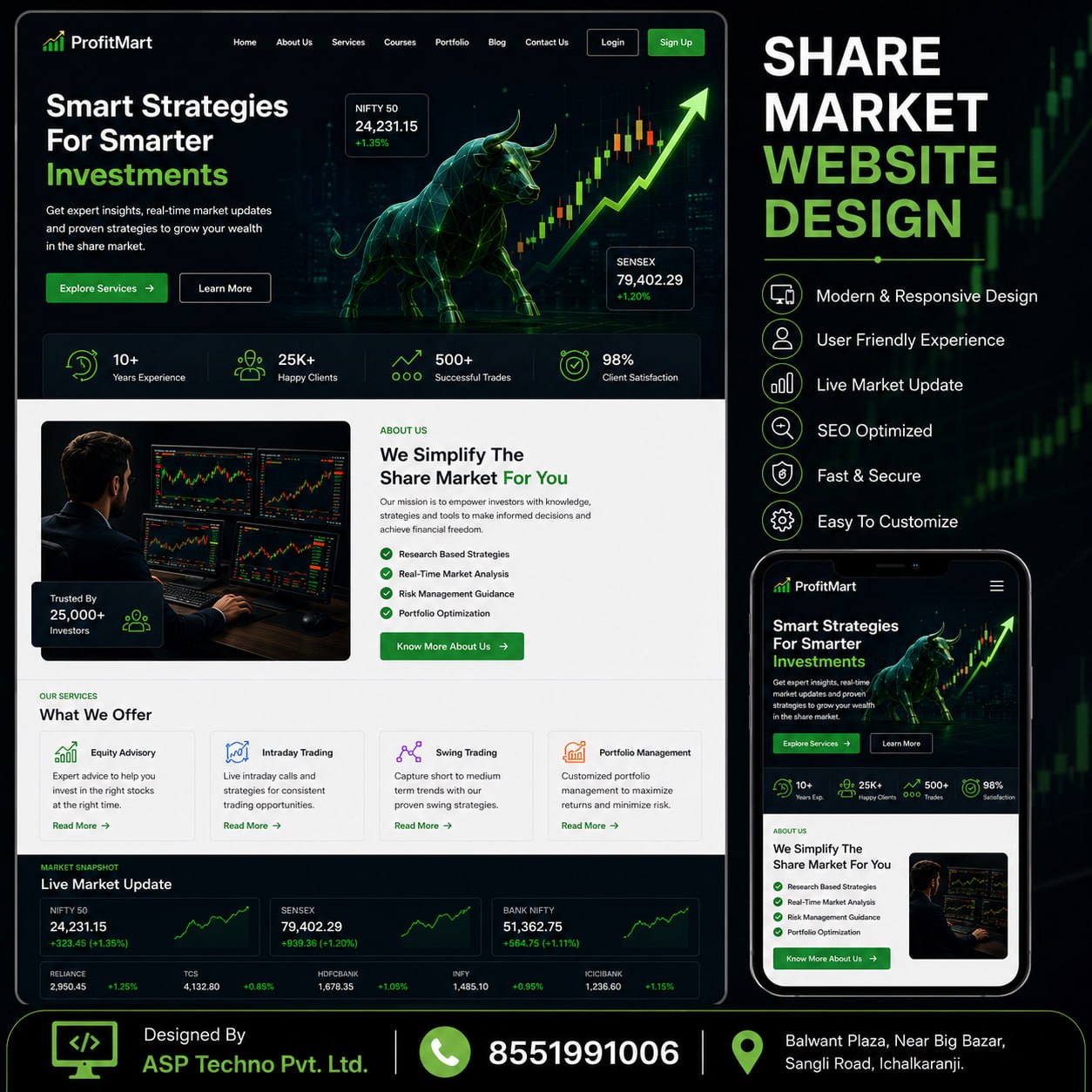 Share Market Website